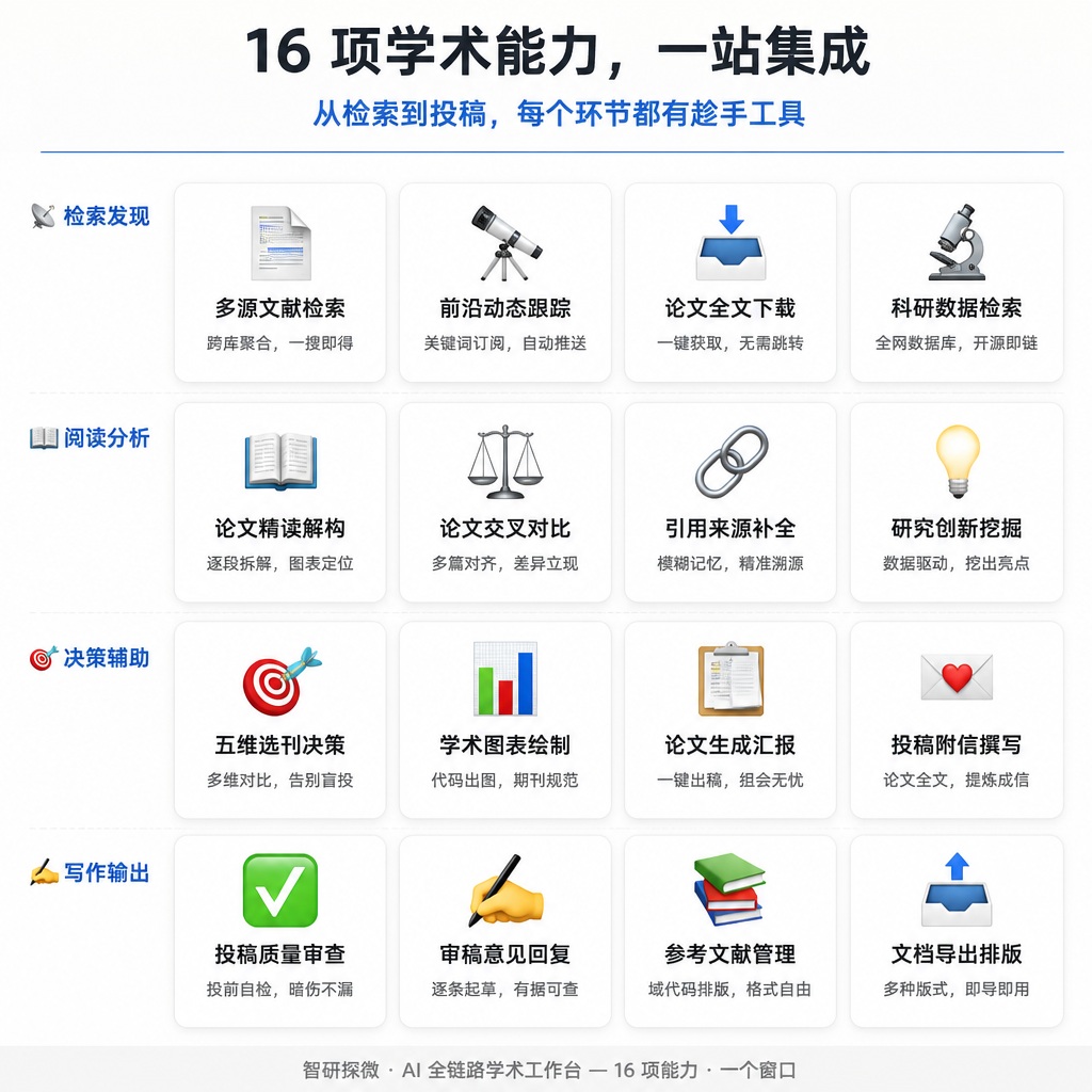 智研探微 16 项功能卡片组